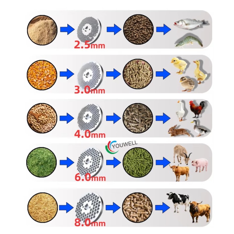 Durable Feed Pellet Machine Gr - Farming Is Part Of Agriculture recension och pris